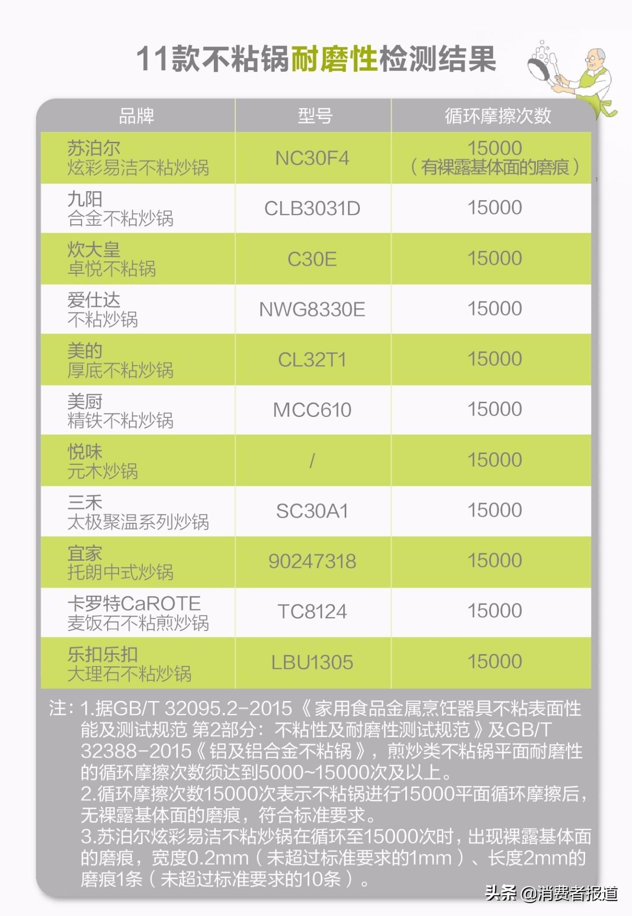 養(yǎng)生石鍋麥飯怎么做_石麥?zhǔn)乢麥飯石養(yǎng)生鍋