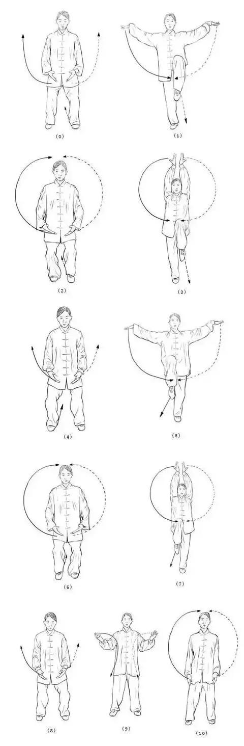 道家養生功法有幾種_道家經典養生功_道家養生的功夫有哪些